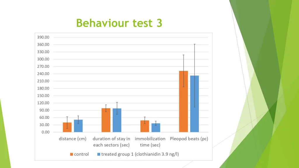 behaviour test 3