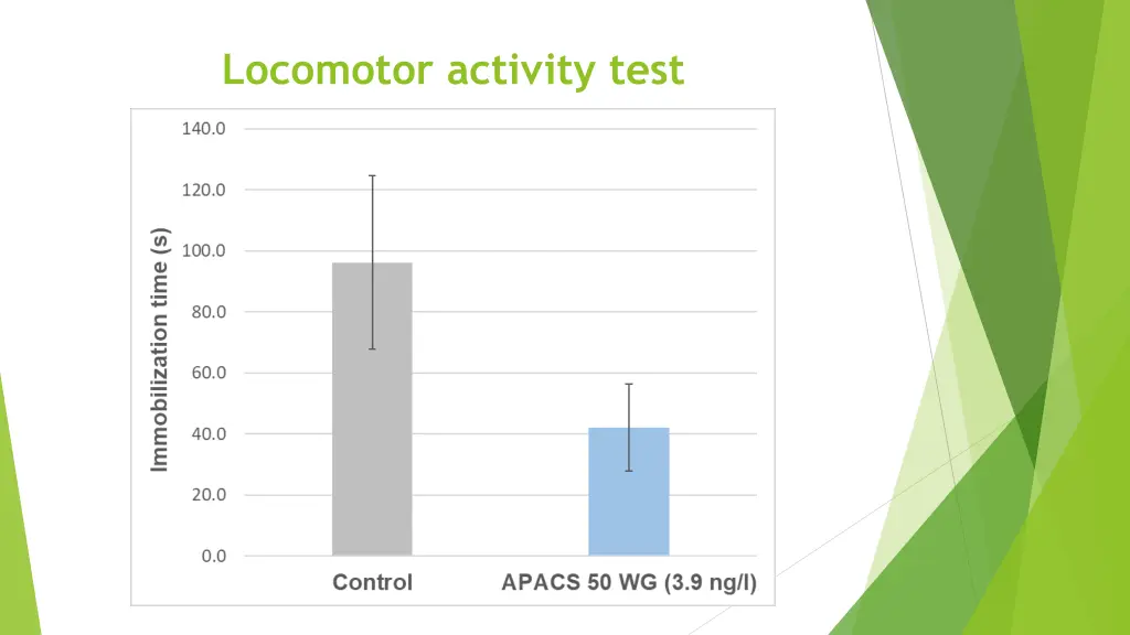 locomotor activity test
