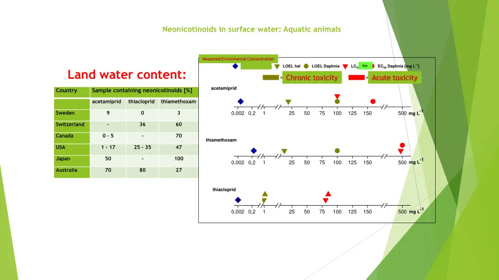 neonicotinoids in surface water aquatic animals