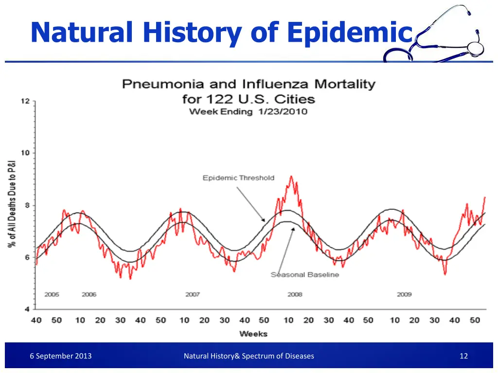 natural history of epidemic