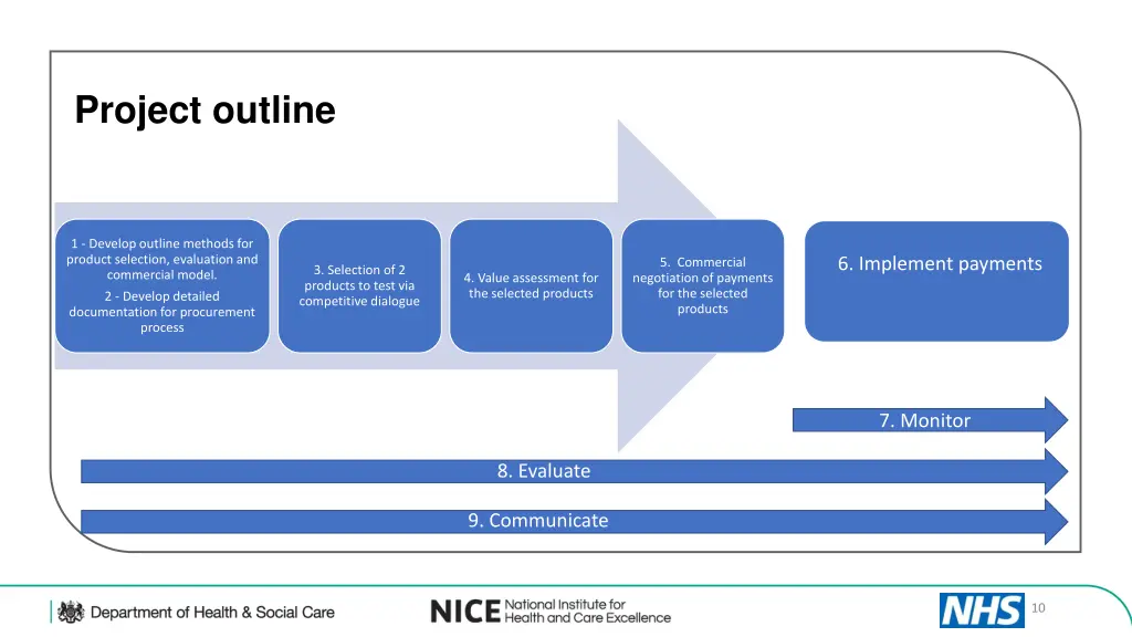 project outline