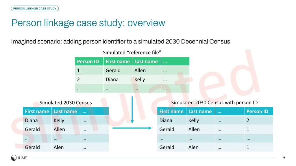 person linkage case study 1