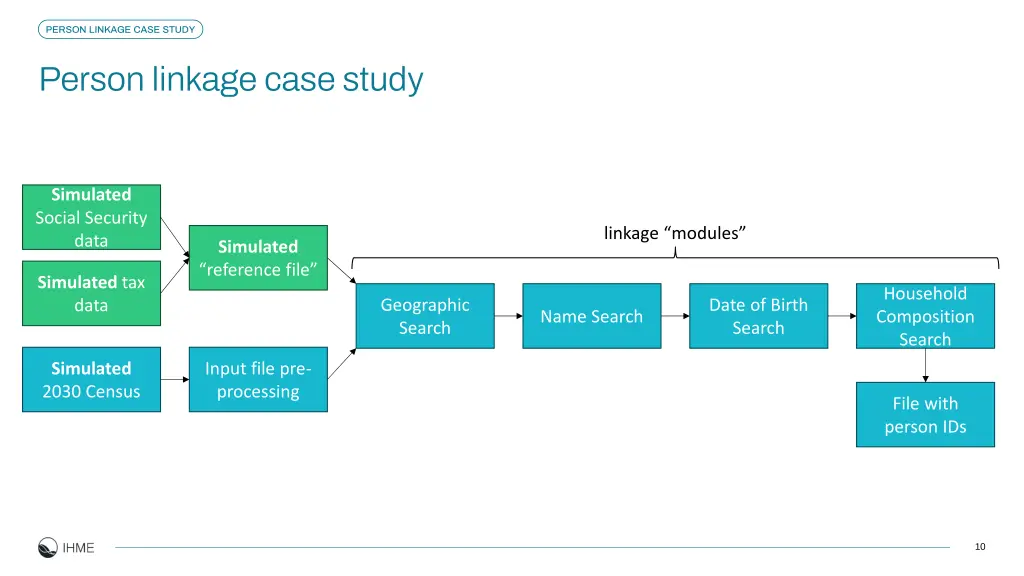 person linkage case study 2