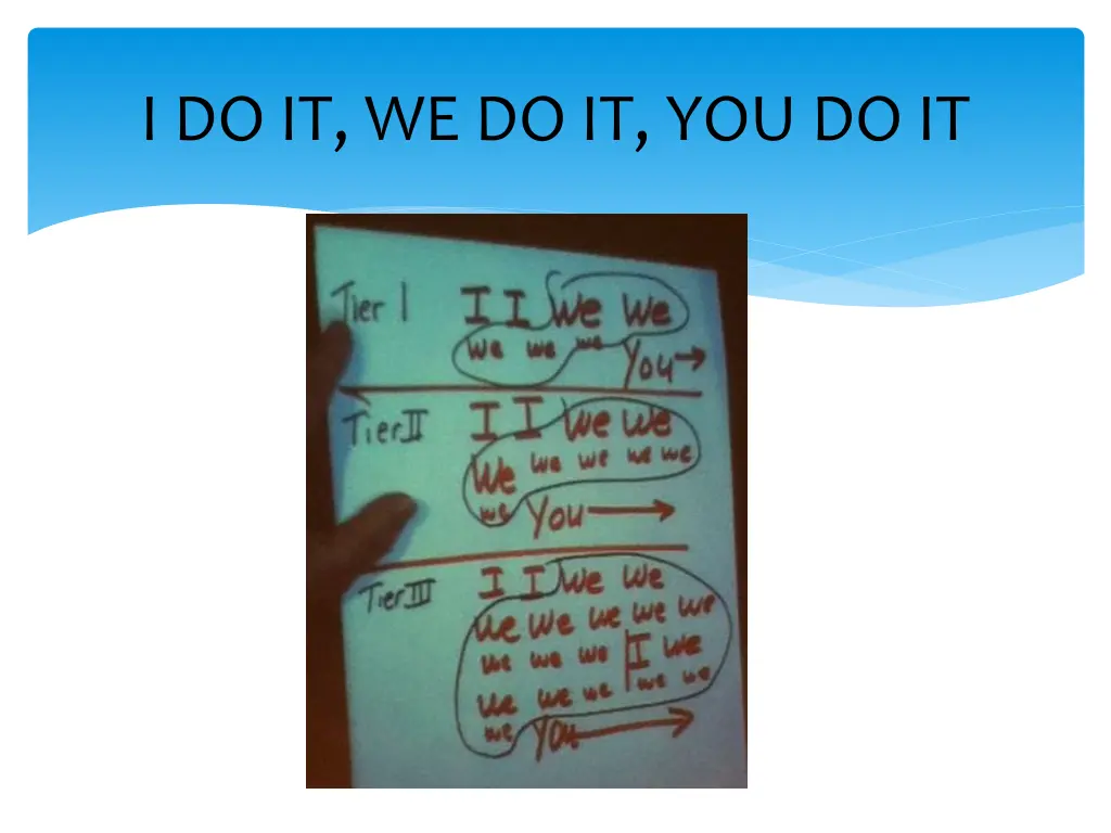 i do it we do it you do it