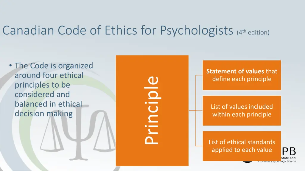 canadian code of ethics for psychologists