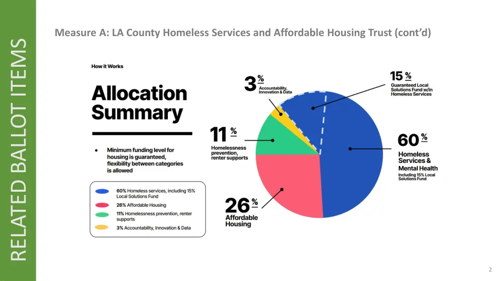 measure a la county homeless services