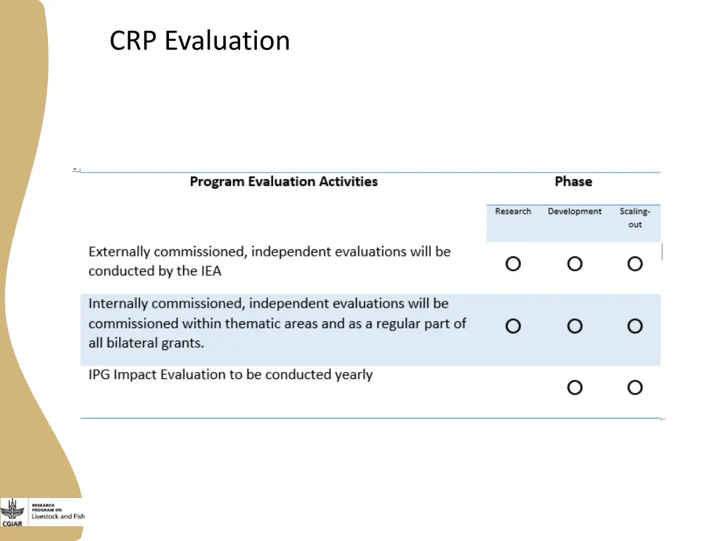 crp evaluation