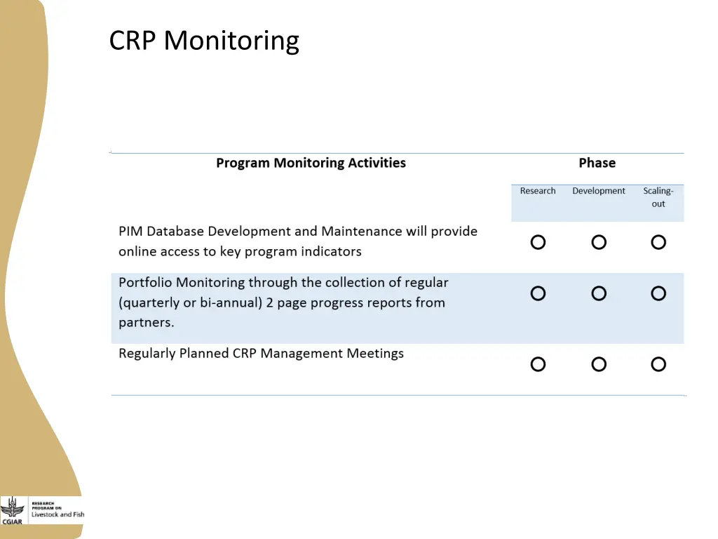 crp monitoring