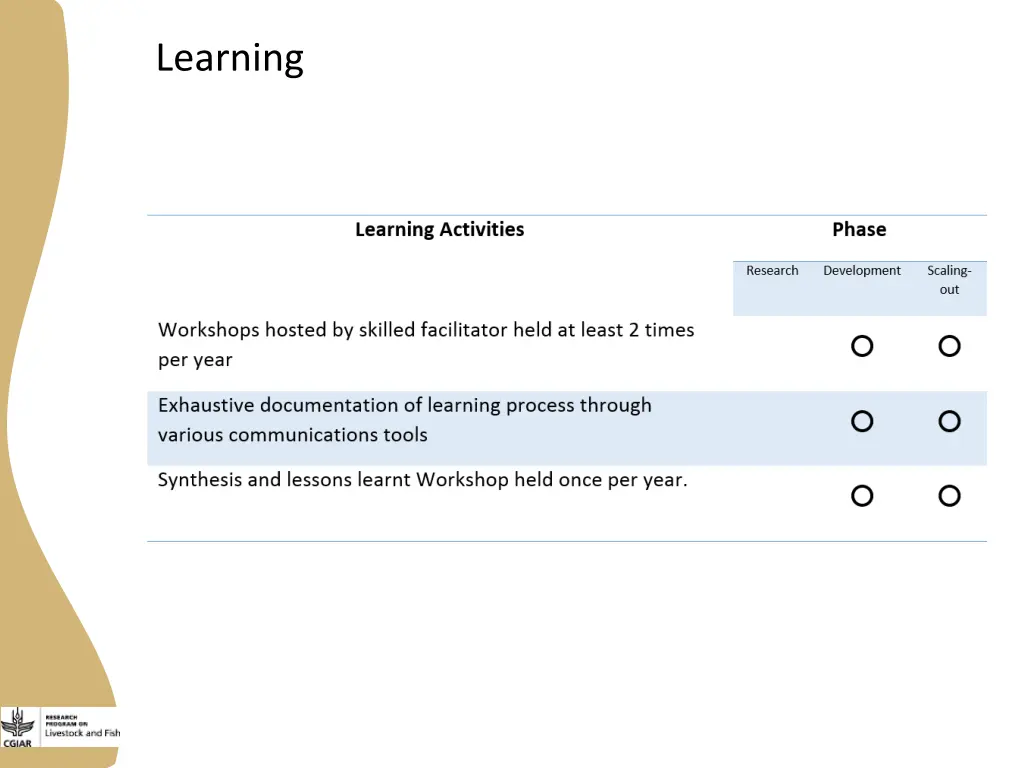 learning