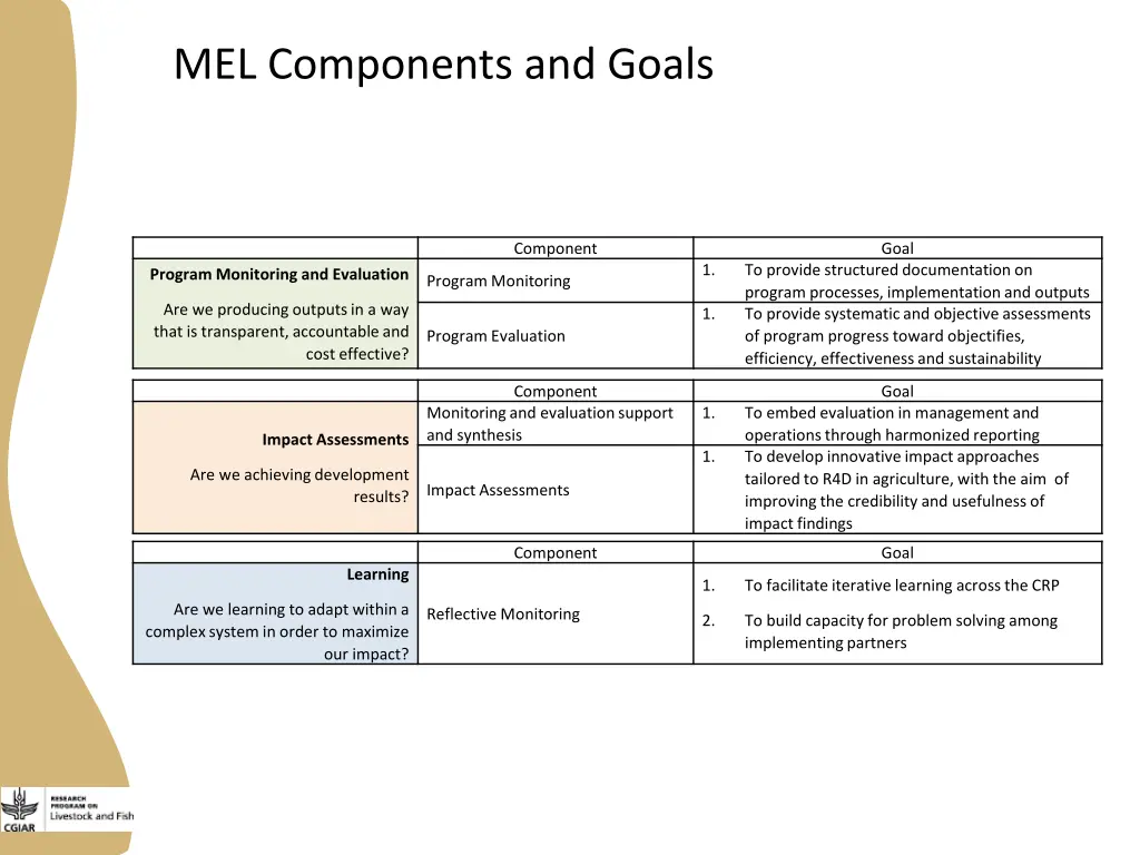 mel components and goals