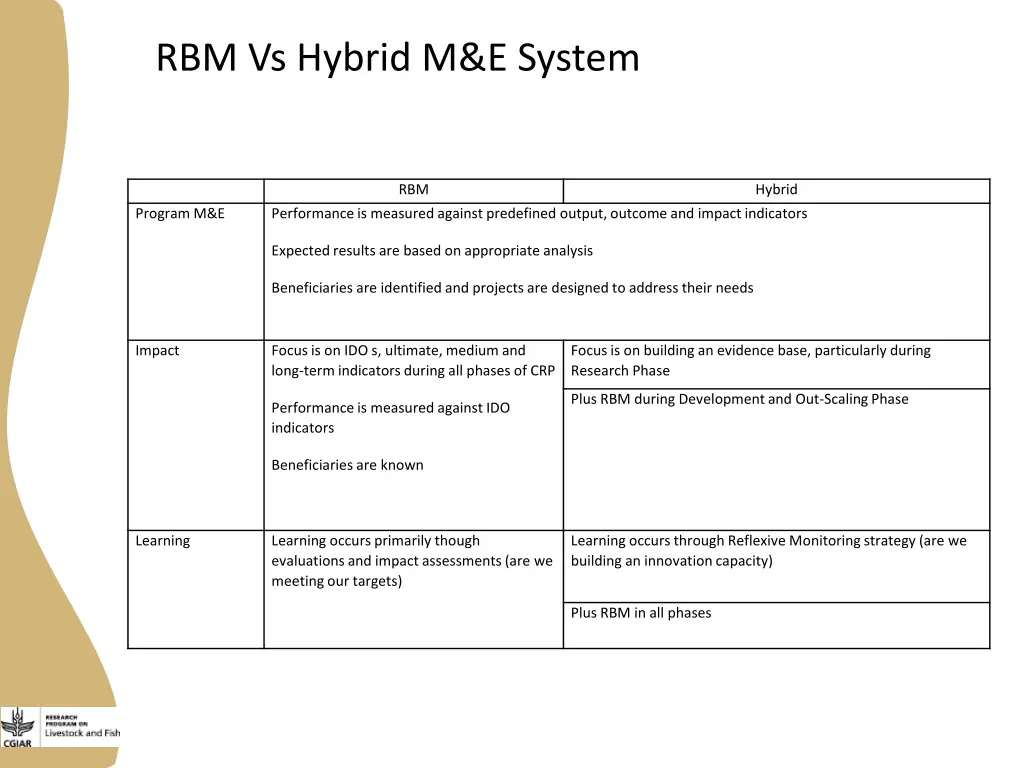 rbm vs hybrid m e system