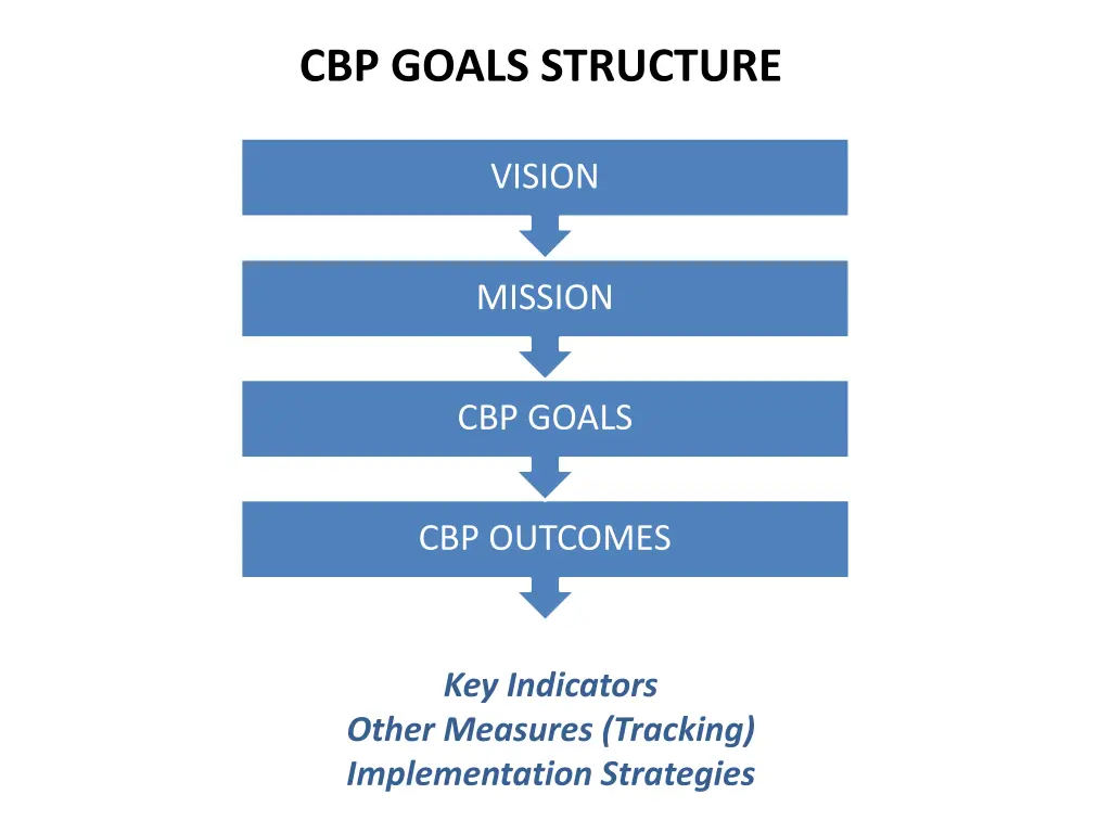 cbp goals structure
