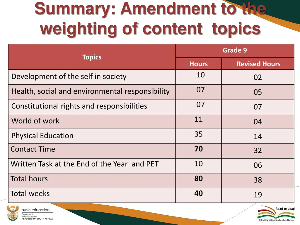 summary amendment to the weighting of content 2