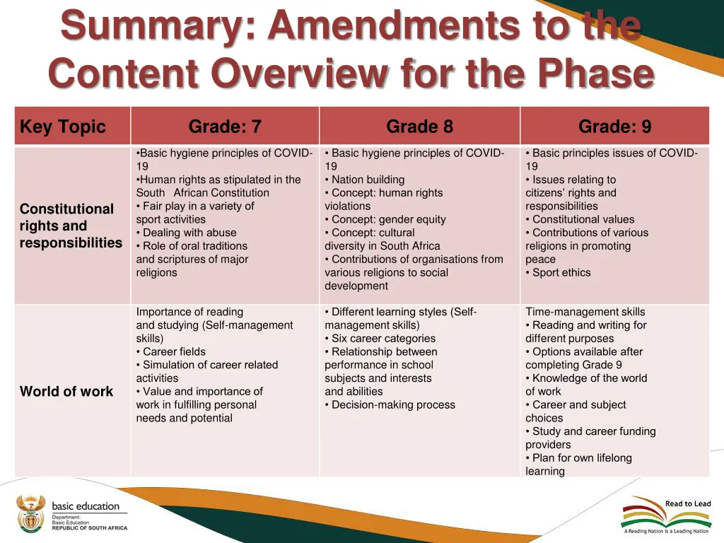 summary amendments to the content overview 1
