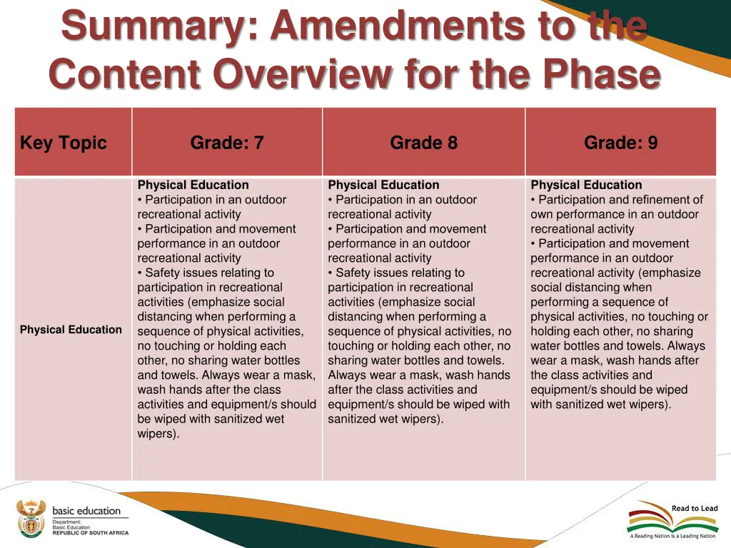 summary amendments to the content overview 2