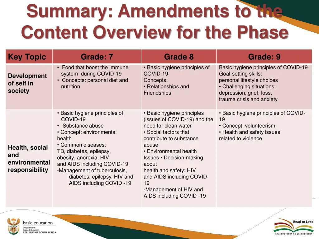 summary amendments to the content overview