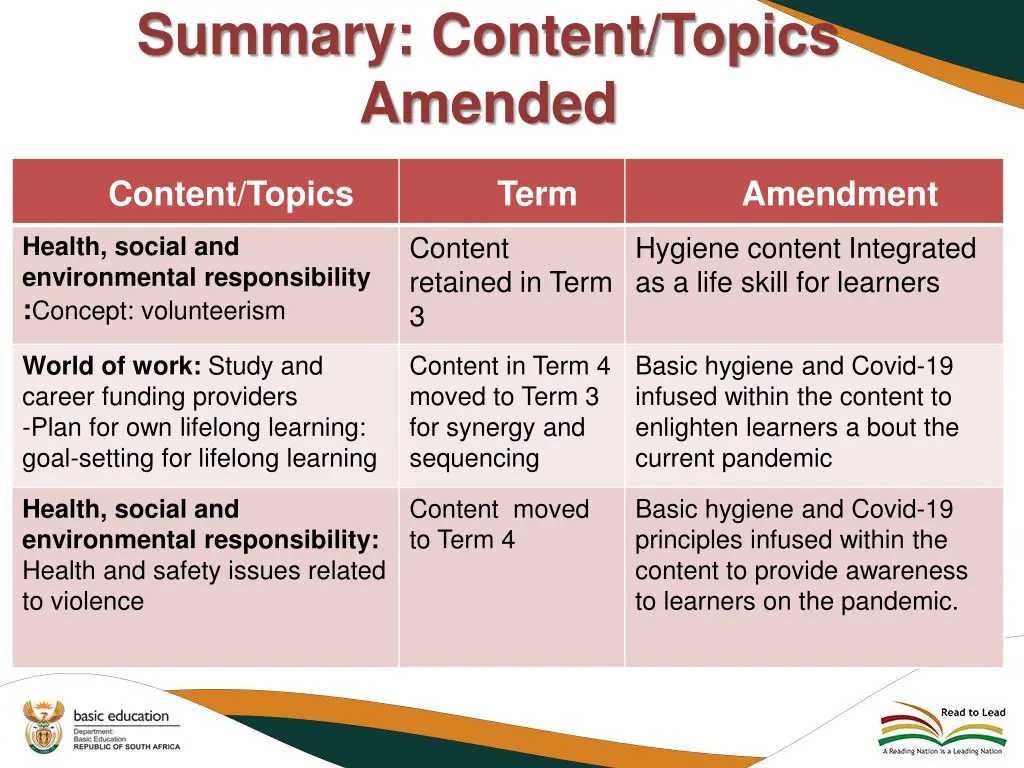 summary content topics amended 1