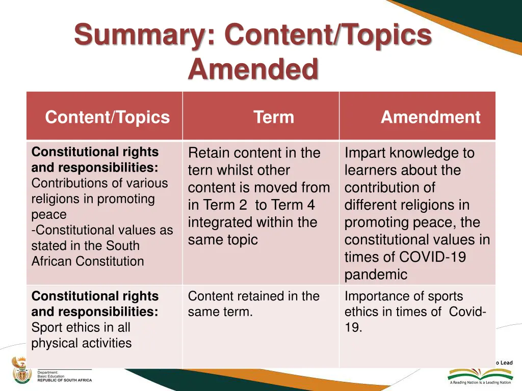 summary content topics amended 2