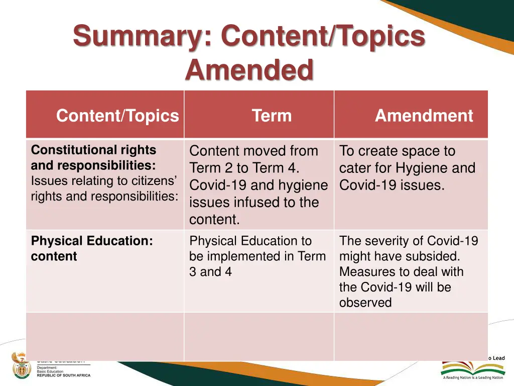 summary content topics amended 3