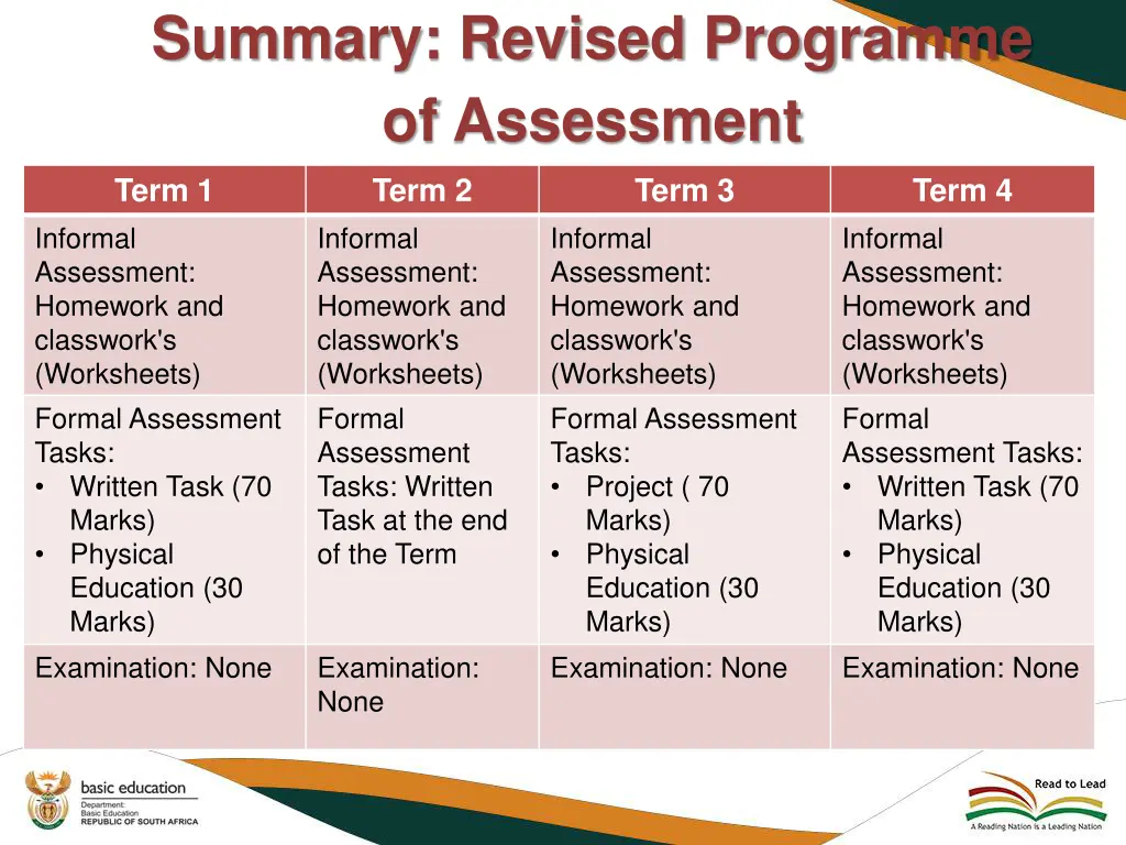 summary revised programme of assessment