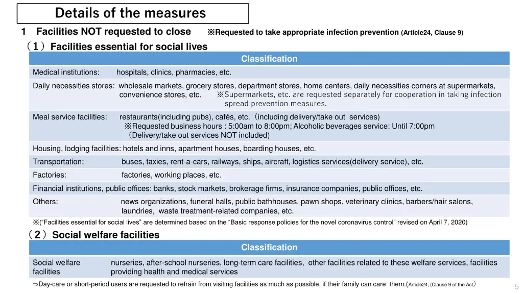 details of the measures facilities not requested