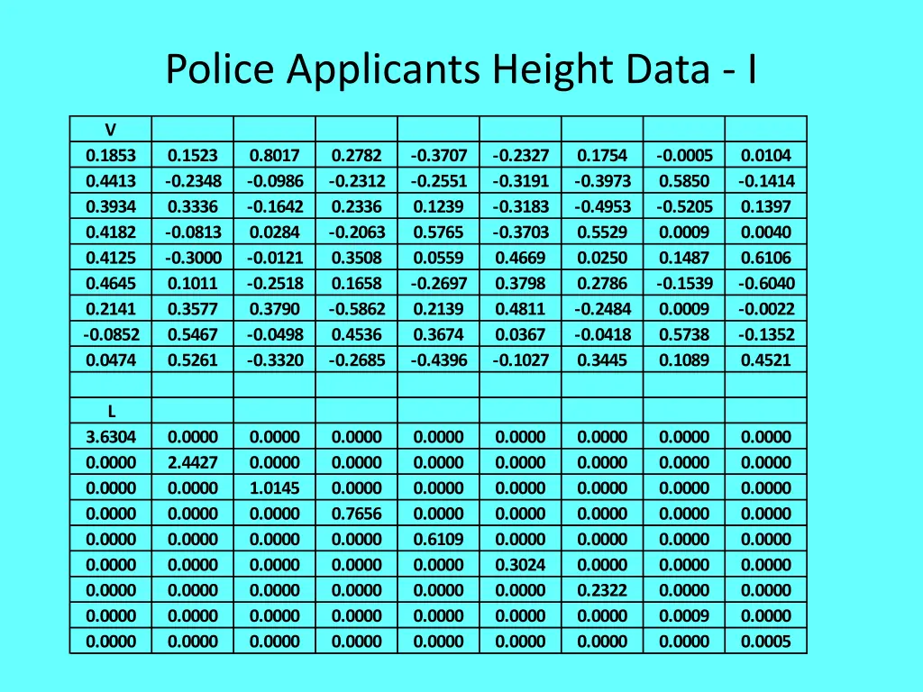 police applicants height data i
