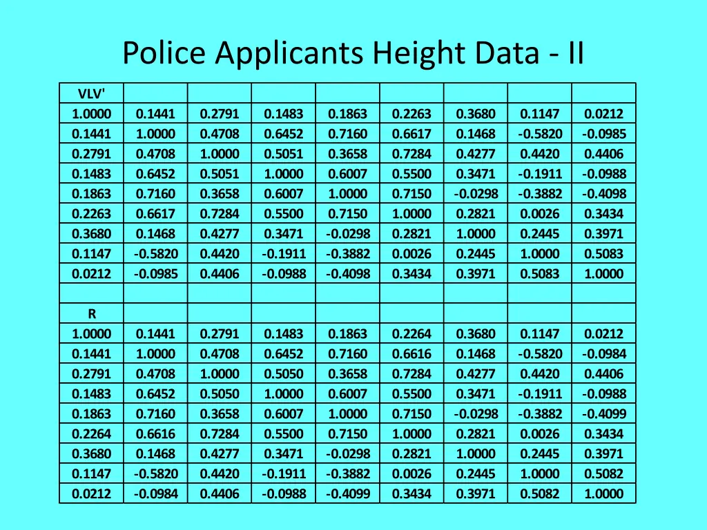 police applicants height data ii