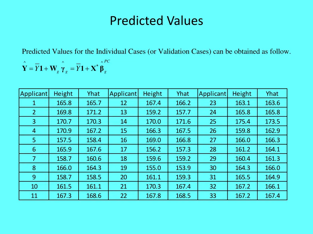 predicted values