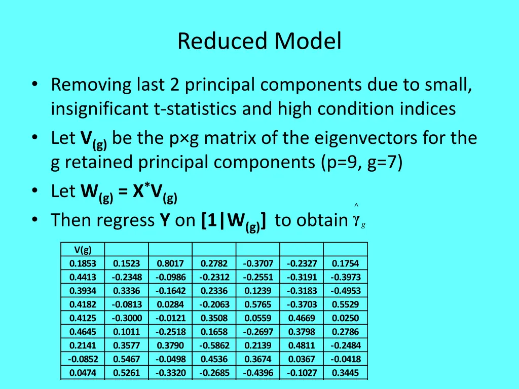reduced model