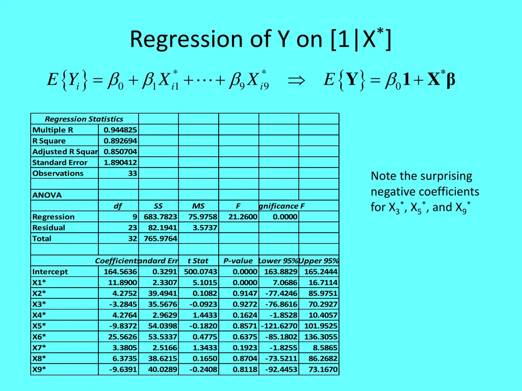 regression of y on 1 x