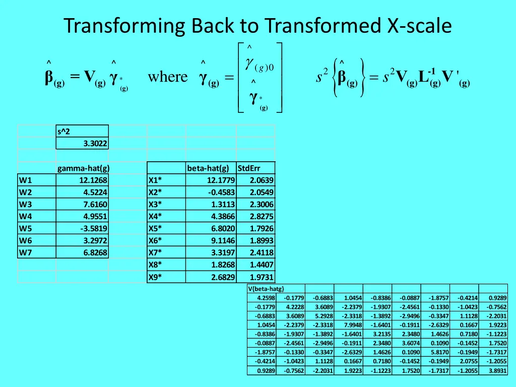 transforming back to transformed x scale