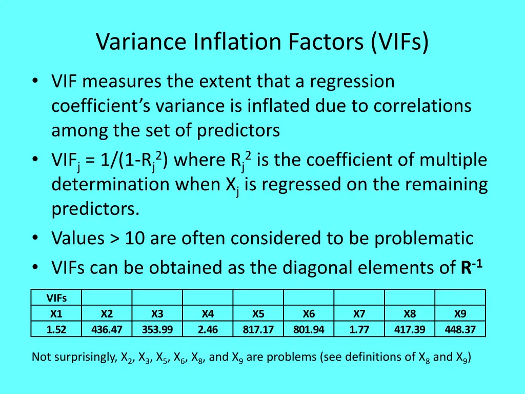 variance inflation factors vifs