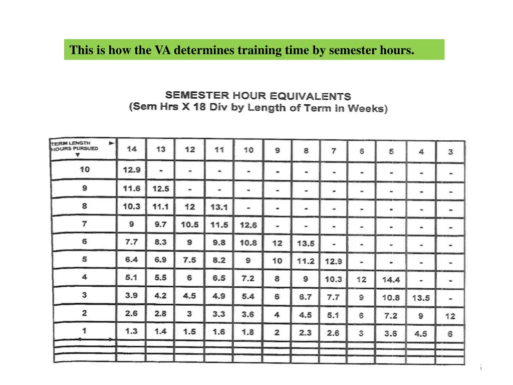 this is how the va determines training time
