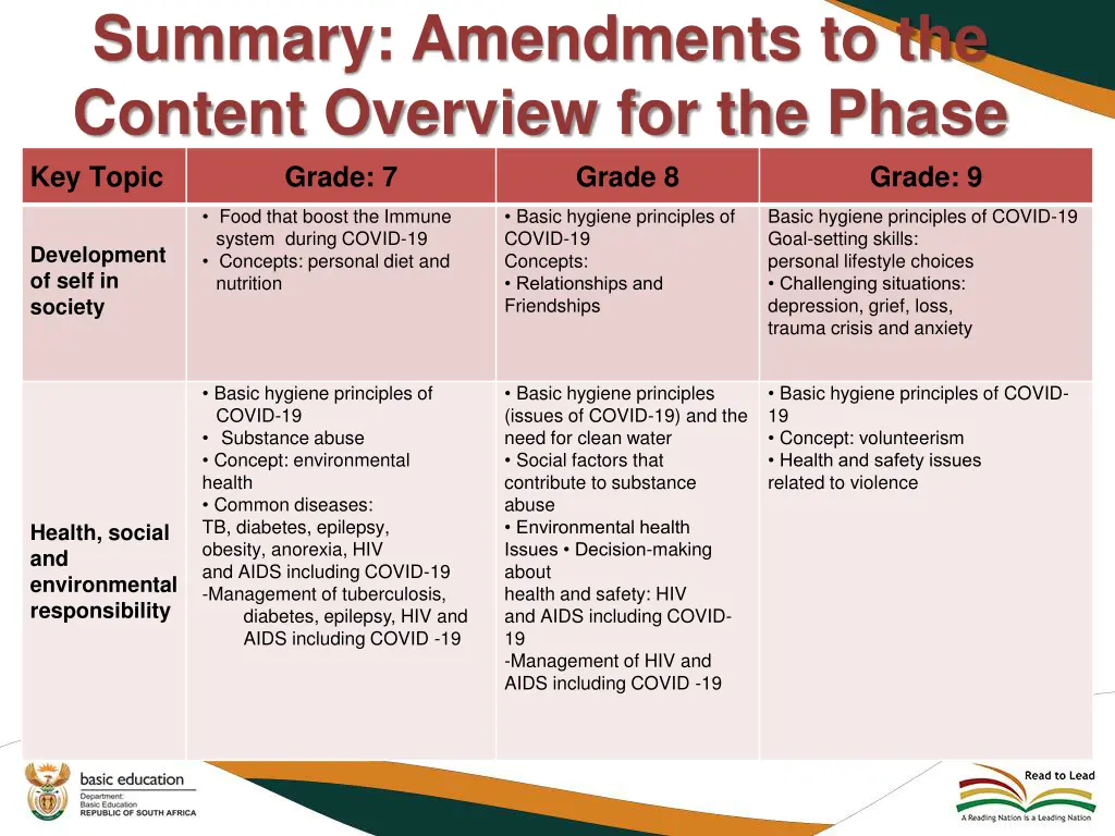 summary amendments to the content overview