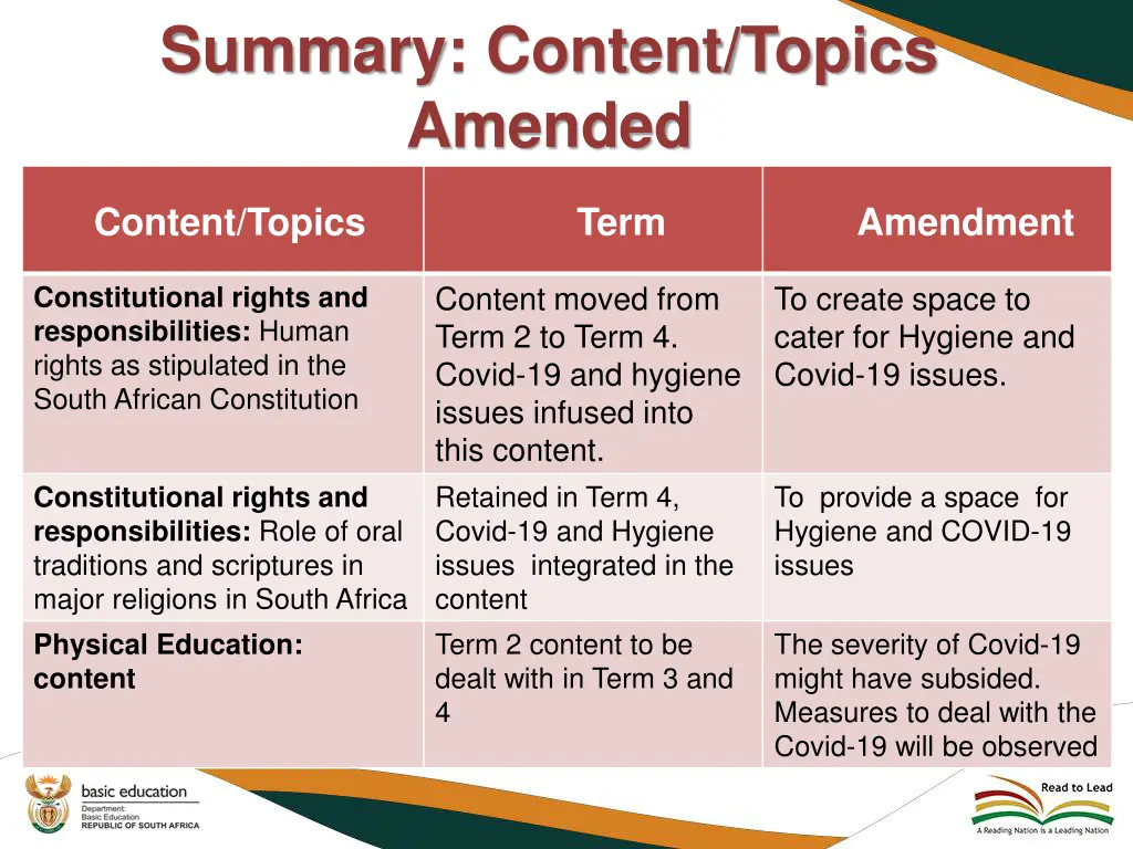 summary content topics amended 2