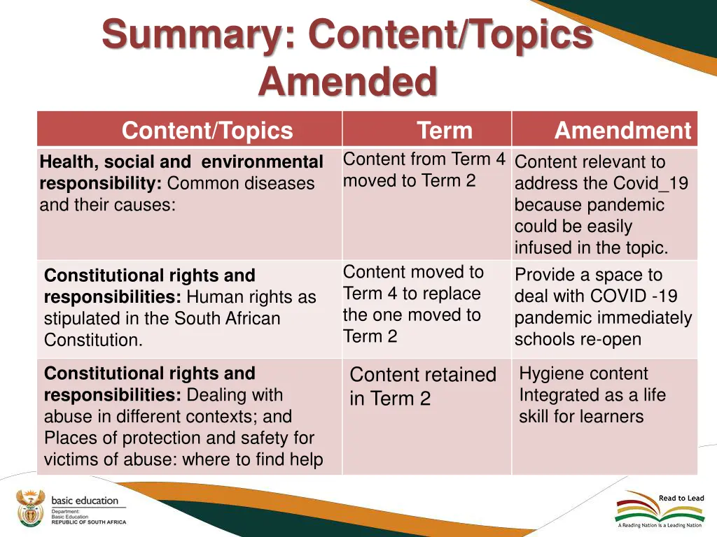 summary content topics amended content topics