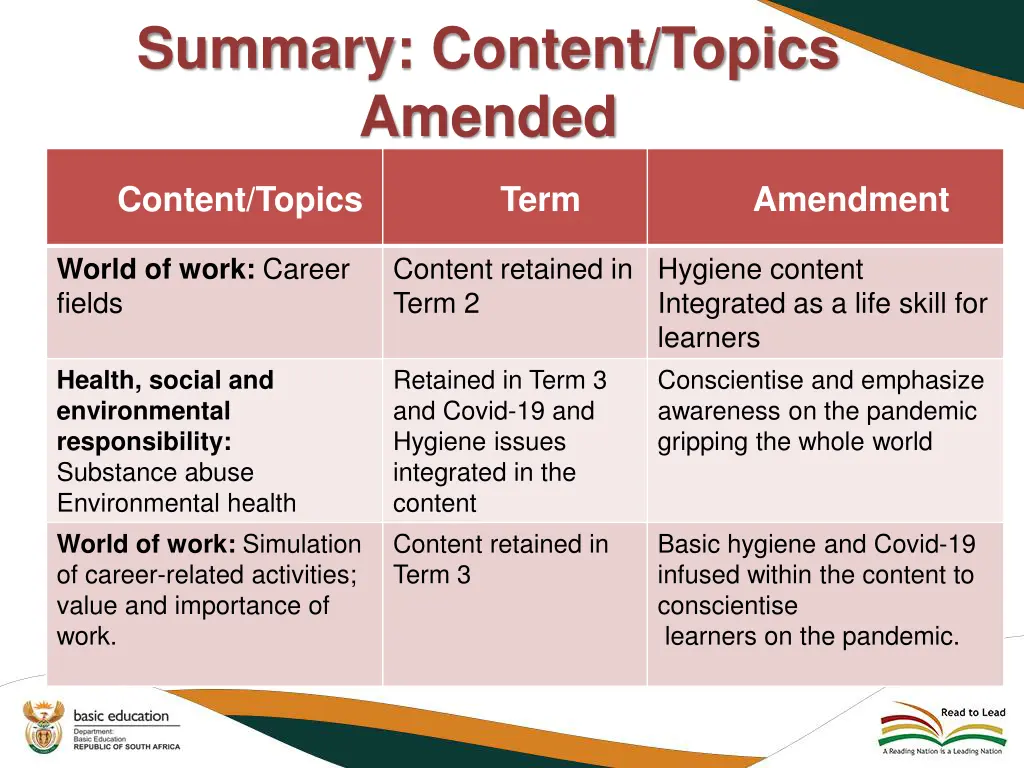 summary content topics amended