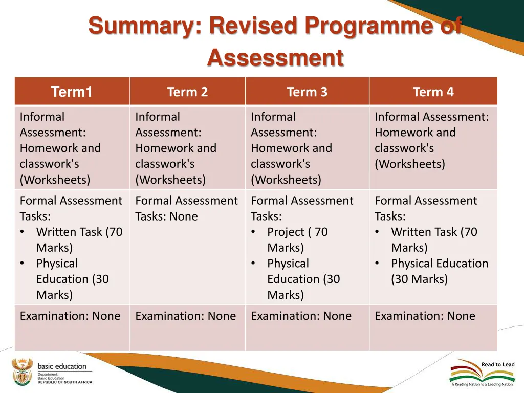 summary revised programme of assessment