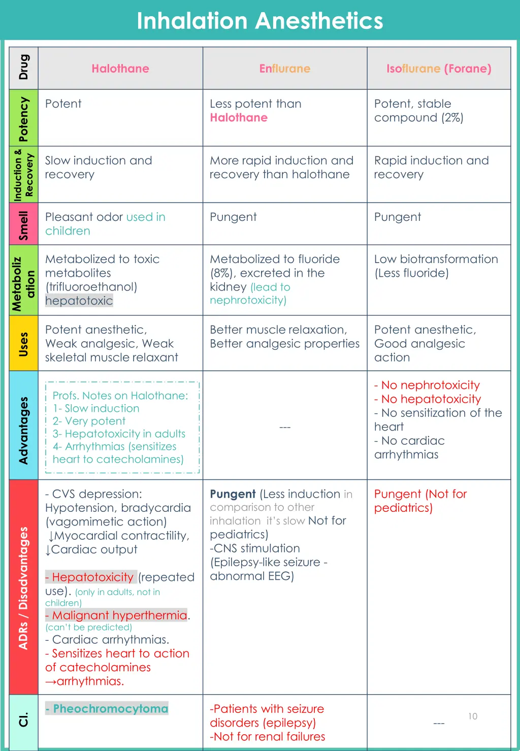inhalation anesthetics 1