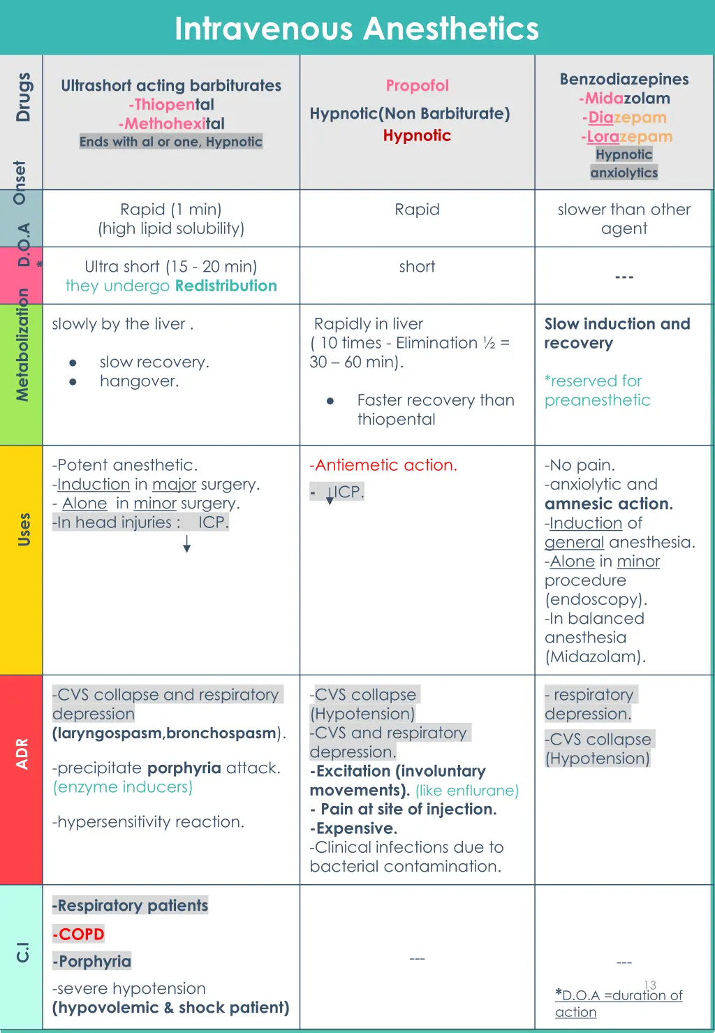 intravenous anesthetics 1