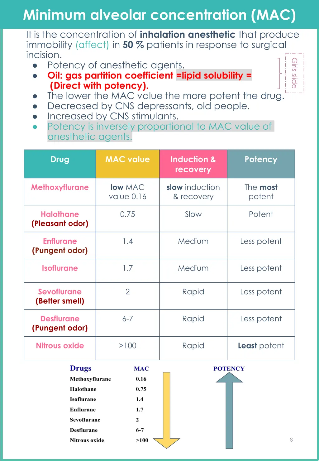 minimum alveolar concentration mac