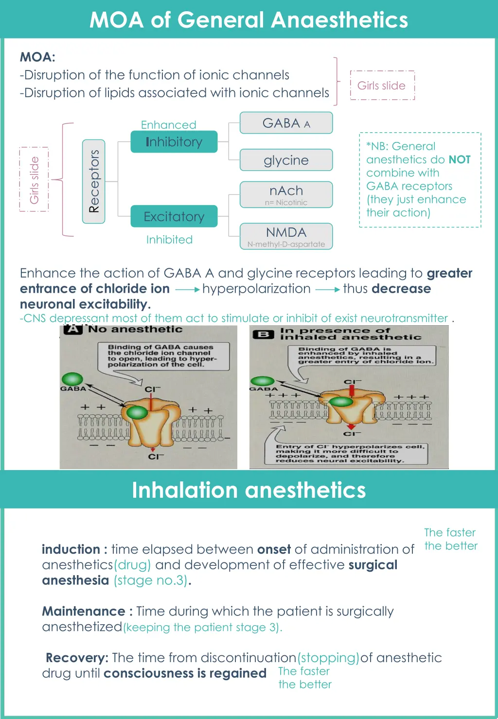 moa of general anaesthetics