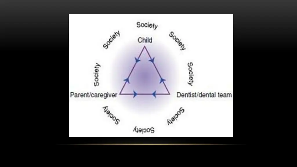 slide7