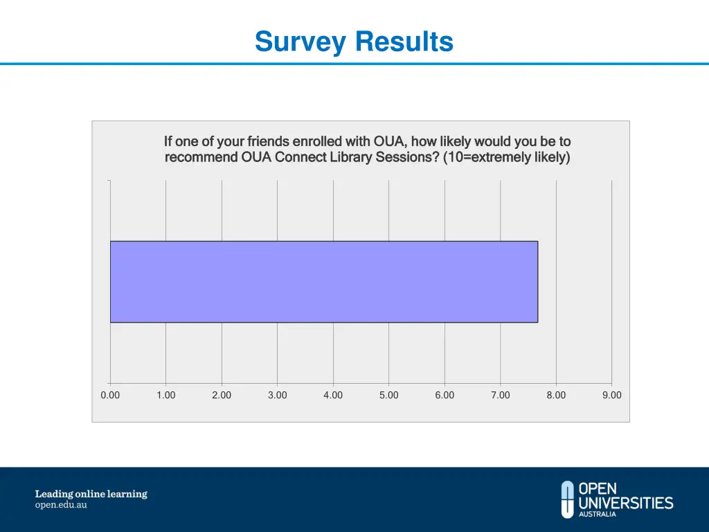 survey results 1