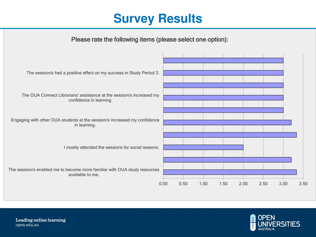 survey results