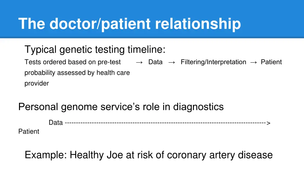 the doctor patient relationship