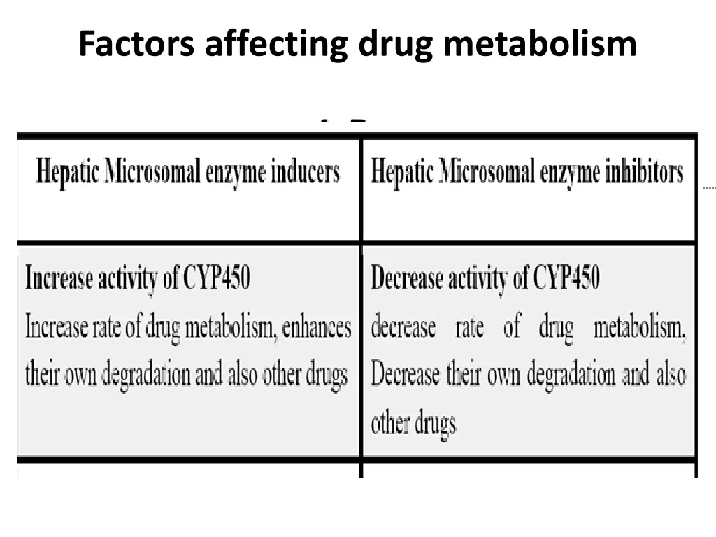 factors affecting drug metabolism