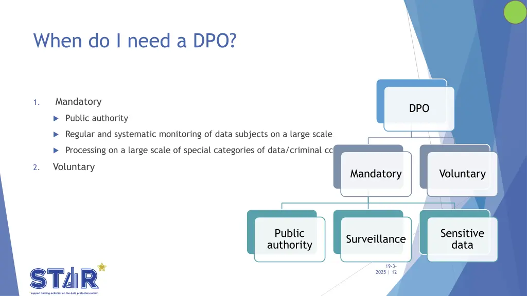 when do i need a dpo