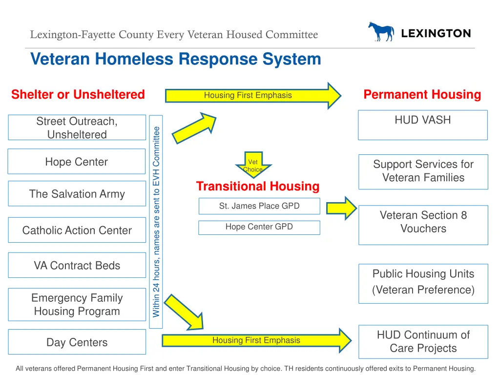 lexington fayette county every veteran housed 6