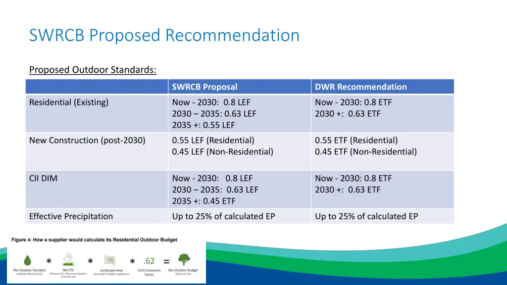 swrcb proposed recommendation 3